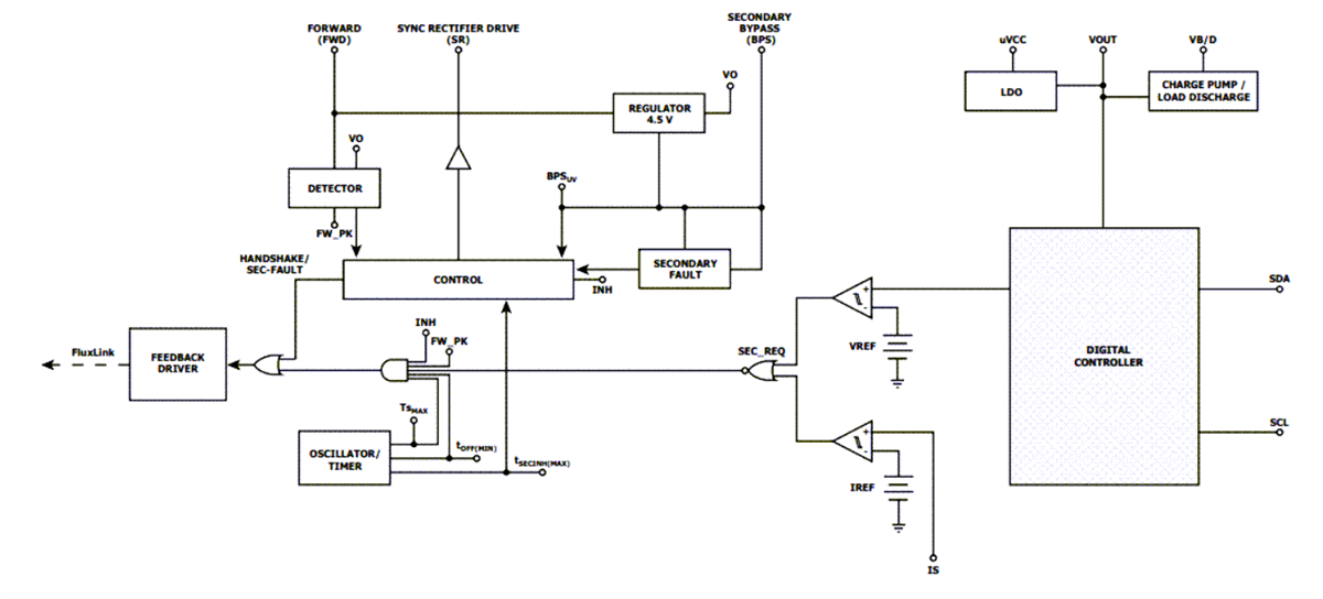 Block Diagram - Power Integrations InnoSwitch™4-Pro Switcher ICs